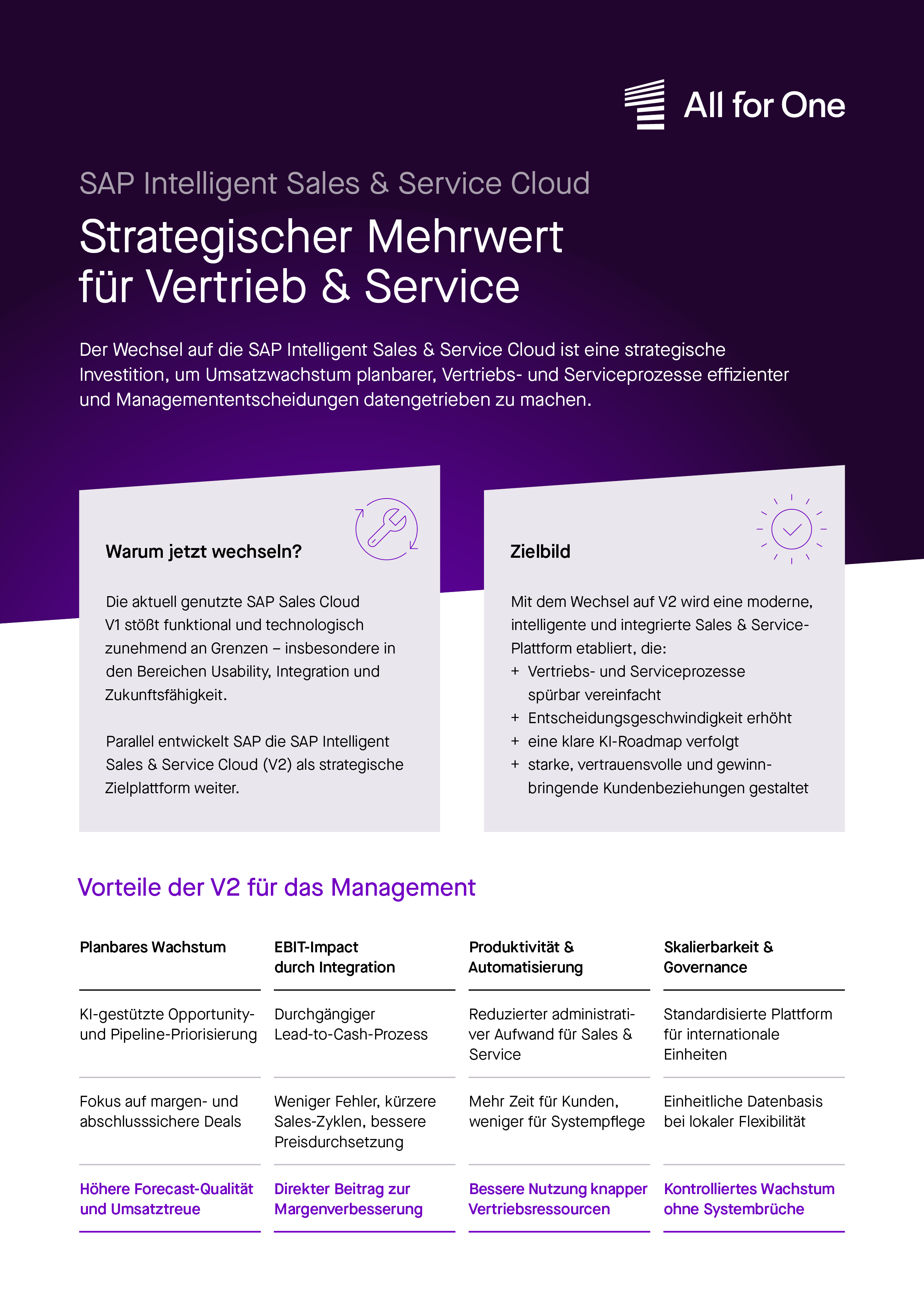 Executive Summary zum Wechsel SAP Intelligent Sales & Service Cloud cover